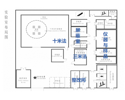 EMC試驗(yàn)室概括