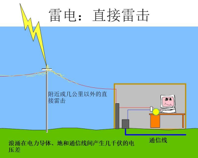 浪涌（沖擊）抗擾度測(cè)試